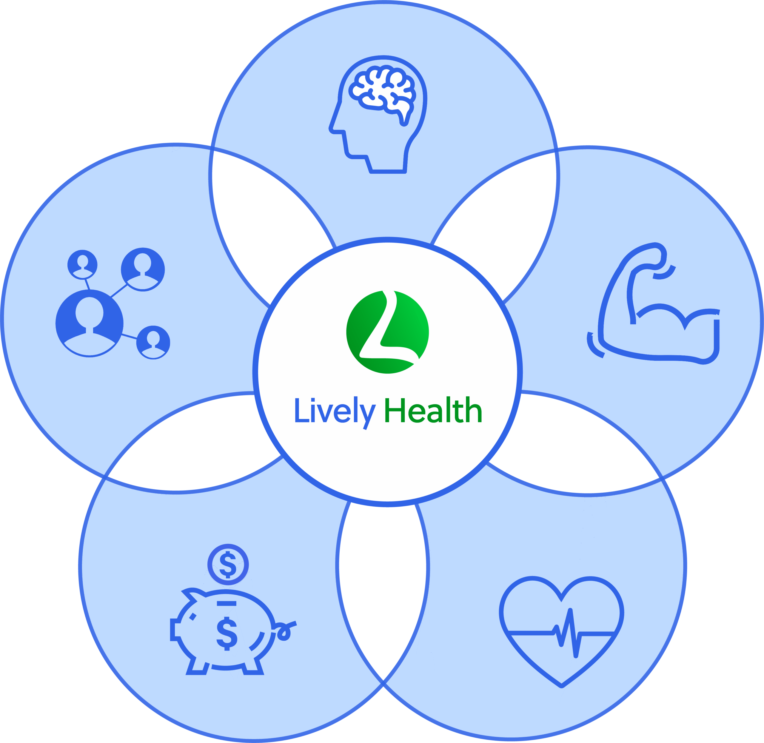 Health